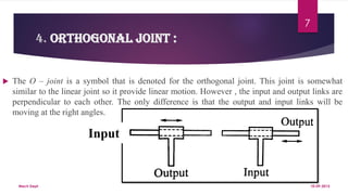 4. Orthogonal Joint :
 The O – joint is a symbol that is denoted for the orthogonal joint. This joint is somewhat
similar to the linear joint so it provide linear motion. However , the input and output links are
perpendicular to each other. The only difference is that the output and input links will be
moving at the right angles.
10-09-2015Mech Dept.
7
Input
 