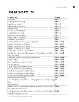 39LIST OF SHORTCUTS
Autodesk Robot Structural Analysis - Getting Started Guide
List of shortcuts
In order to	 Press
select all Ctrl + A
copy a text or a drawing Ctrl + C
open a new project Ctrl + N
open an existing project Ctrl + O
start printing Ctrl + P
save the current project Ctrl + S
cut a text or a drawing Ctrl + X
repeat the last operation Ctrl + Y
paste a text or a drawing Ctrl + V
undo the last operation Ctrl + Z
display the 3D view of a structure (3D XYZ) Ctrl + Alt + 0
project a structure on XZ plane Ctrl + Alt + 1
project a structure on XY plane Ctrl + Alt + 2
project a structure on YZ plane Ctrl + Alt + 3
zoom in the structure view on screen Ctrl + Alt + A
display the initial view of the structure (defined by the initial an-
gles and scale)
Ctrl + Alt + D
“exploded” view of structure elements (on/off) Ctrl + Alt + E
zoom window Ctrl + Alt + L
turn on/off section drawing display Ctrl + Alt + P
screen capture Ctrl + Alt + Q
zoom out structure view on screen Ctrl + Alt + R
turn on/off section symbol display Ctrl + Alt + S
rotate continuously around the X axis Ctrl + Alt + X
rotate continuously around the Y axis Ctrl + Alt + Y
rotate continuously around the Z axis Ctrl + Alt + Z
delete a text or a drawing Del
call Robot Help system for the active option in the active dialog
box
F1
call text editor F9
reduce structure attributes (supports, numbers of nodes, bars,
loads) presented on screen
PgDn
enlarge structure attributes (supports, numbers of nodes, bars,
loads) presented on screen
PgUp
 