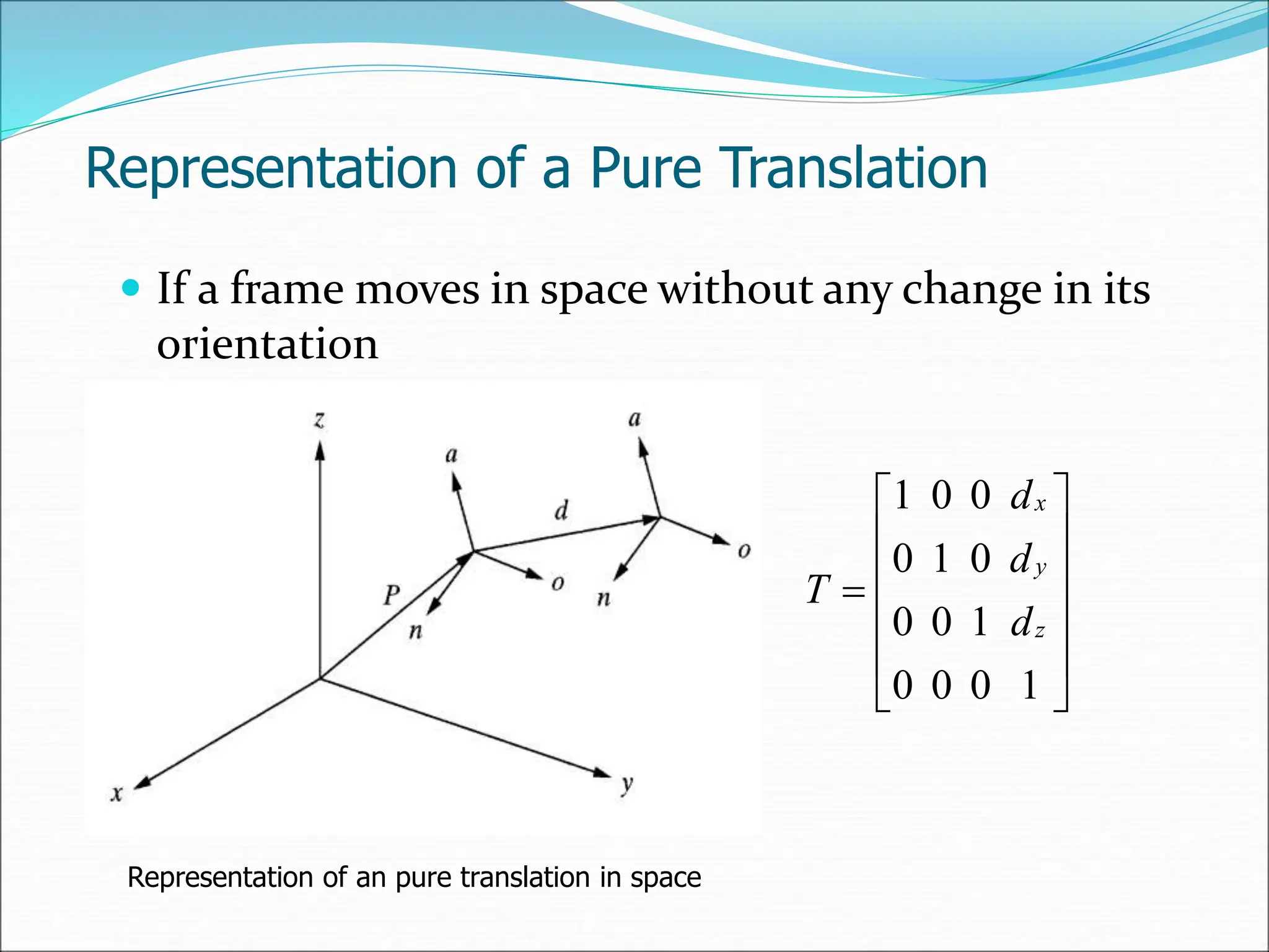Representation of a Pure Translation
Representation of an pure translation in space













1
0
0
0
1
0
0
0
1
0
0
0
1
z
y
x
d
d
d
T
 If a frame moves in space without any change in its
orientation
 