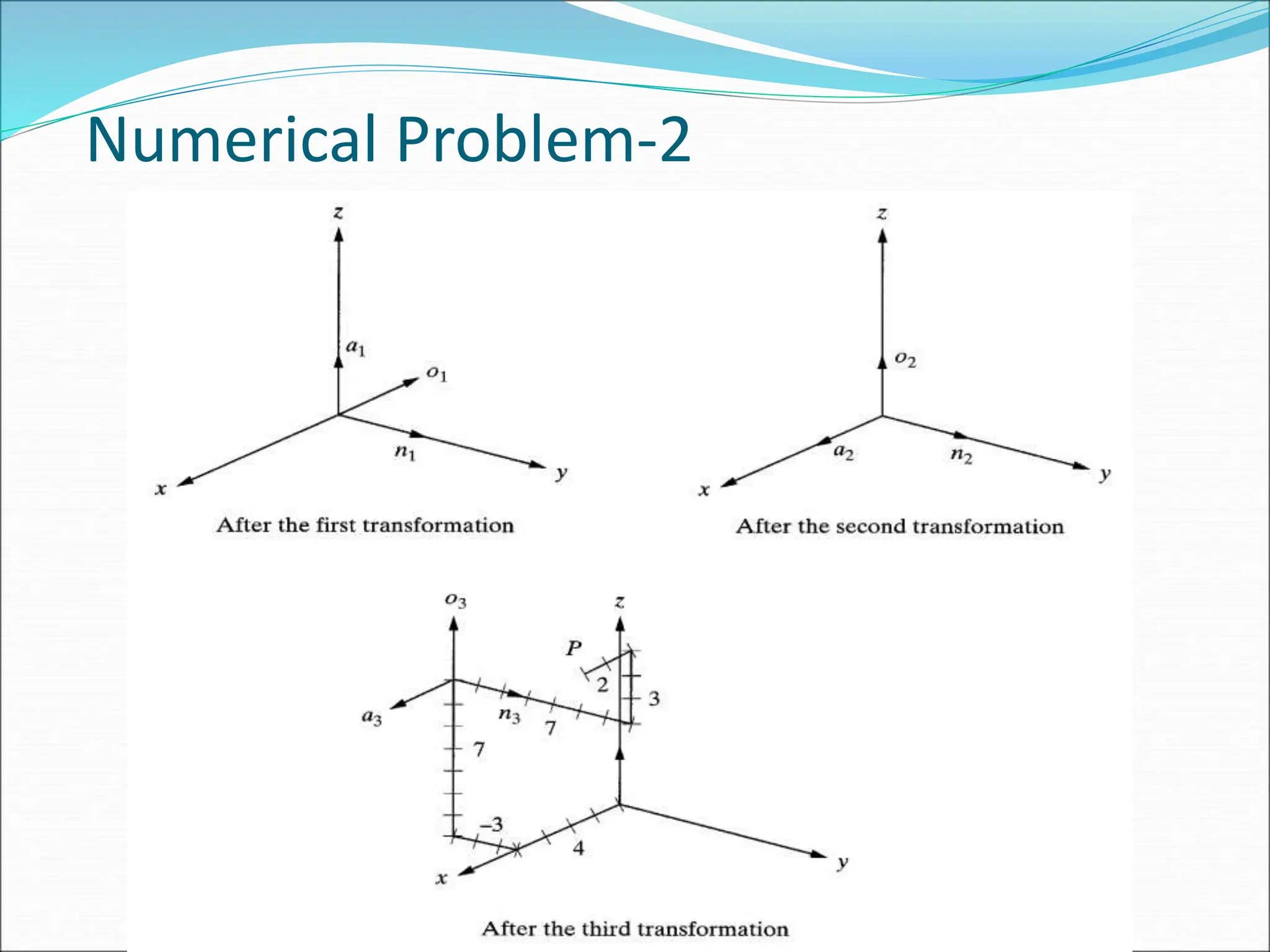 Fig. 2.13 Effects of three successive transformations
A number of successive translations and rotations….
Numerical Problem-2
 