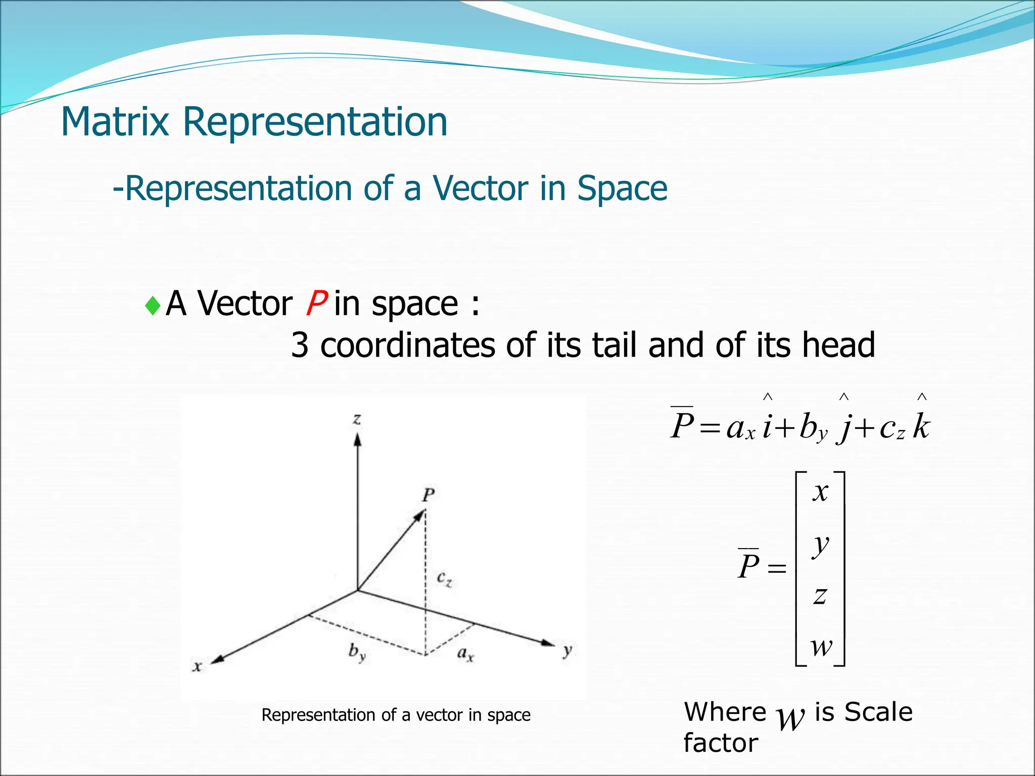Representation of a vector in space
A Vector P in space :
3 coordinates of its tail and of its head
^
^
^
__
k
c
j
b
i
a
P z
y
x 















w
z
y
x
P
__
Matrix Representation
-Representation of a Vector in Space
Where is Scale
factor
w
 