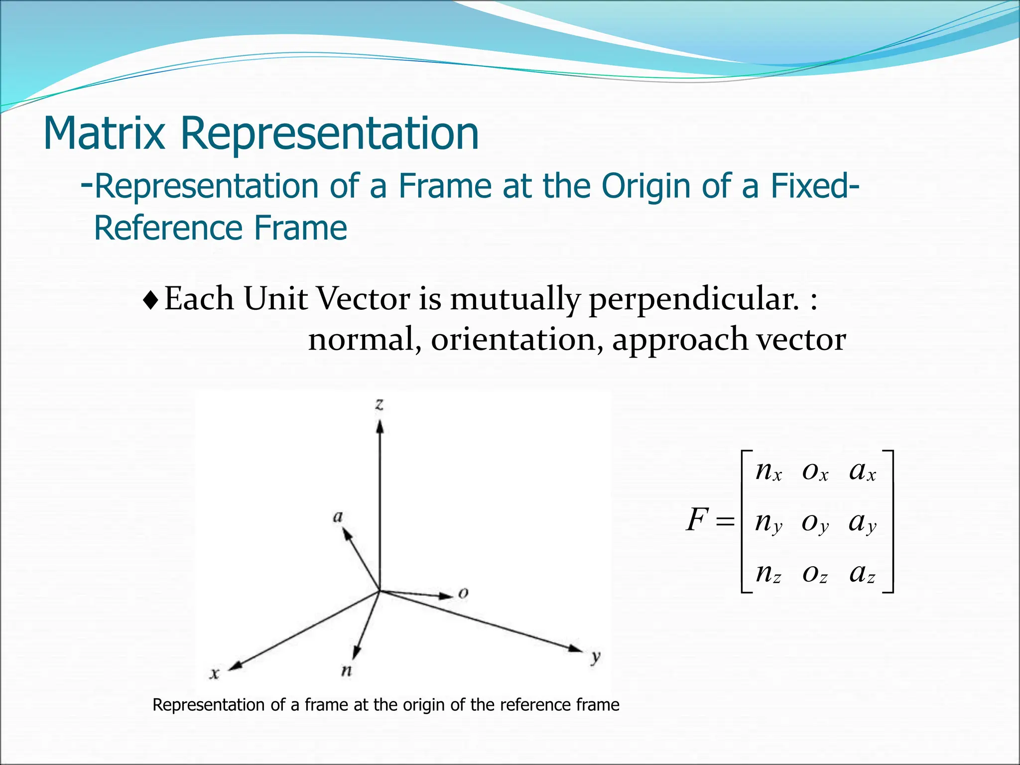 Representation of a frame at the origin of the reference frame
Each Unit Vector is mutually perpendicular. :
normal, orientation, approach vector











z
z
z
y
y
y
x
x
x
a
o
n
a
o
n
a
o
n
F
Matrix Representation
-Representation of a Frame at the Origin of a Fixed-
Reference Frame
 