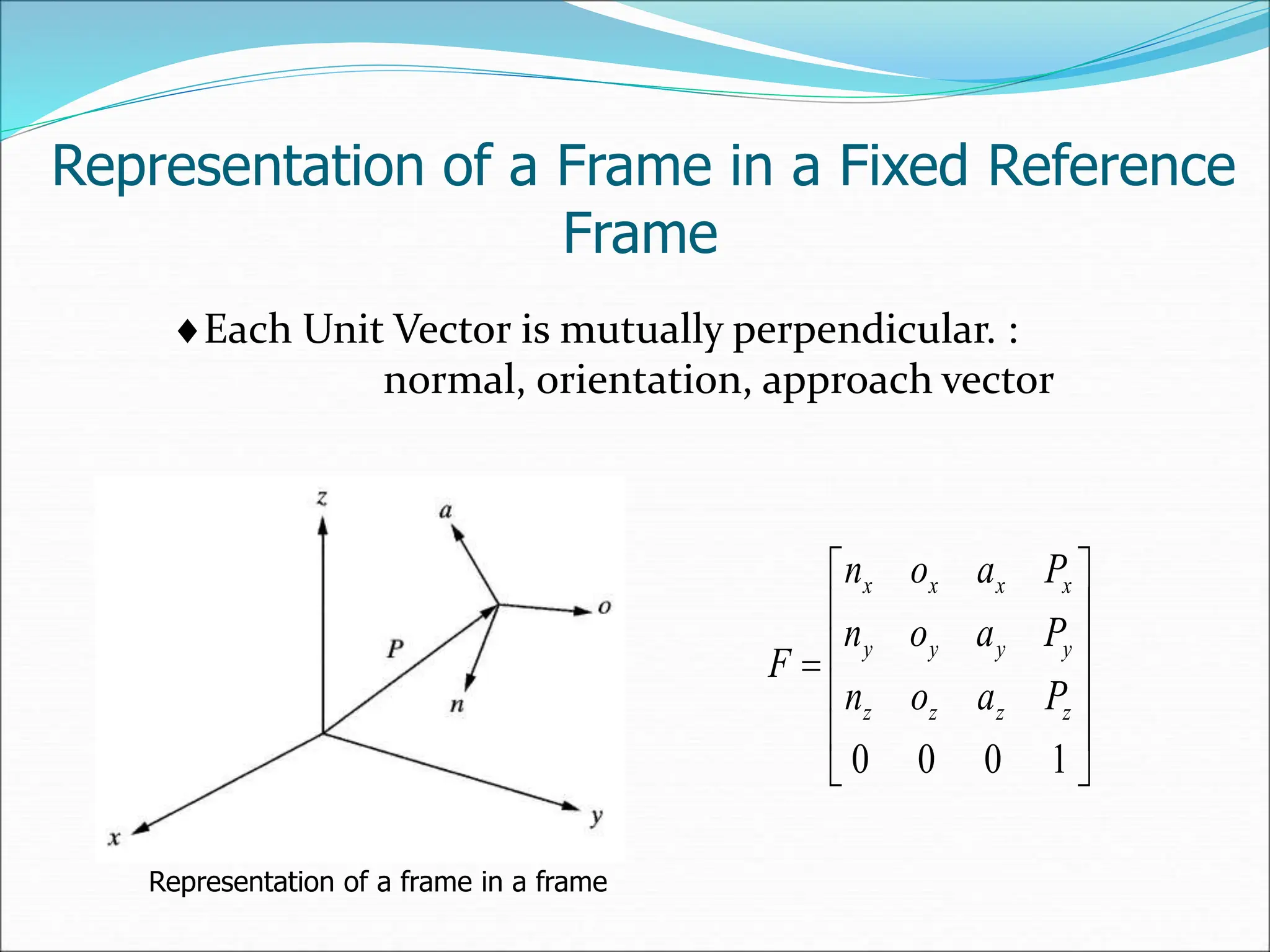 Representation of a frame in a frame
Each Unit Vector is mutually perpendicular. :
normal, orientation, approach vector













1
0
0
0
z
z
z
z
y
y
y
y
x
x
x
x
P
a
o
n
P
a
o
n
P
a
o
n
F
Representation of a Frame in a Fixed Reference
Frame
 