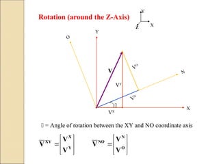 Rx Ry Rz Rotation Robot Kinematic Design and Fabrication of | PPT