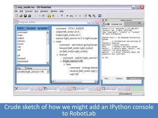 Crude sketch of how we might add an IPython console
to RobotLab
 