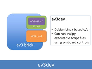 ev3dev
ev3 brick
SD card
Wifi card
ev3dev (linux)
ev3dev
• Debian Linux based o/s
• Can run py/ipy
executable script files
using on-board controls
 