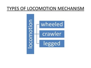 TYPES OF LOCOMOTION MECHANISM
locomotion
wheeled
crawler
legged
 