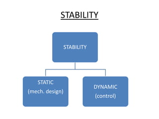 STABILITY
STABILITY
STATIC
(mech. design)
DYNAMIC
(control)
 