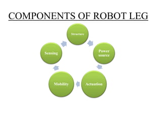 COMPONENTS OF ROBOT LEG
Structure
Power
source
ActuationMobility
Sensing
 