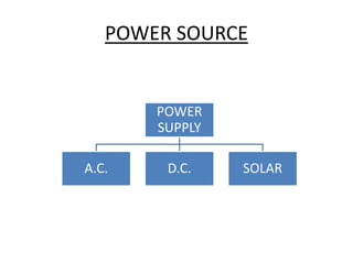 POWER SOURCE
POWER
SUPPLY
A.C. D.C. SOLAR
 