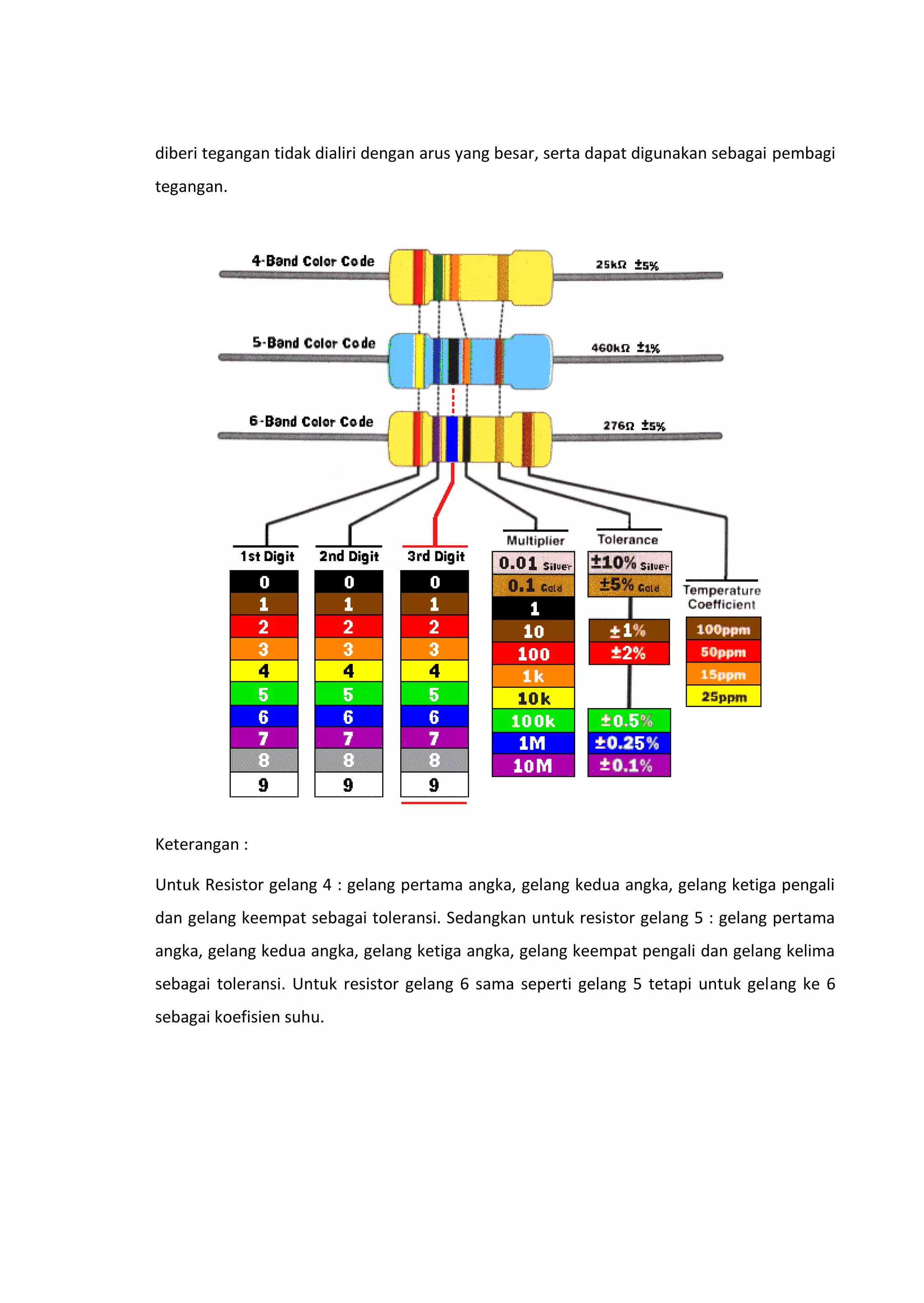 diberi tegangan tidak dialiri dengan arus yang besar, serta dapat digunakan sebagai pembagi
tegangan.
Keterangan :
Untuk Resistor gelang 4 : gelang pertama angka, gelang kedua angka, gelang ketiga pengali
dan gelang keempat sebagai toleransi. Sedangkan untuk resistor gelang 5 : gelang pertama
angka, gelang kedua angka, gelang ketiga angka, gelang keempat pengali dan gelang kelima
sebagai toleransi. Untuk resistor gelang 6 sama seperti gelang 5 tetapi untuk gelang ke 6
sebagai koefisien suhu.
 