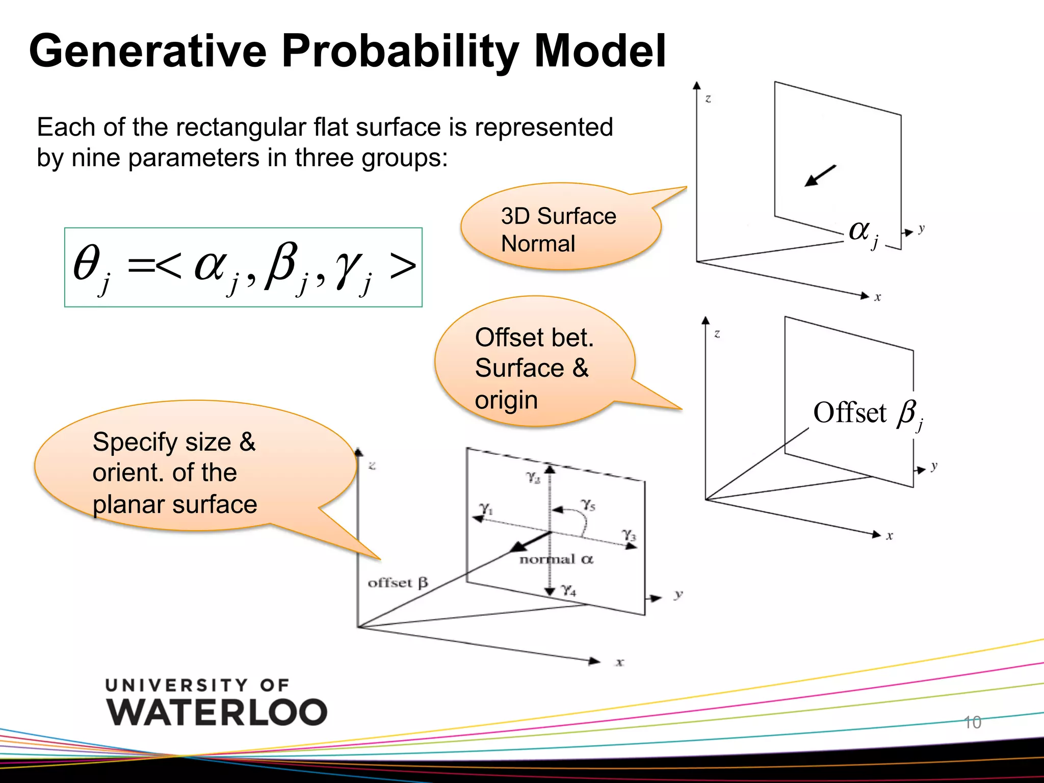 Generative Probability Model
Each of the rectangular flat surface is represented
by nine parameters in three groups:

θ j =< α j , β j , γ j >

3D Surface
Normal

Offset bet.
Surface &
origin
Specify size &
orient. of the
planar surface

!j

Offset β j

10

 
