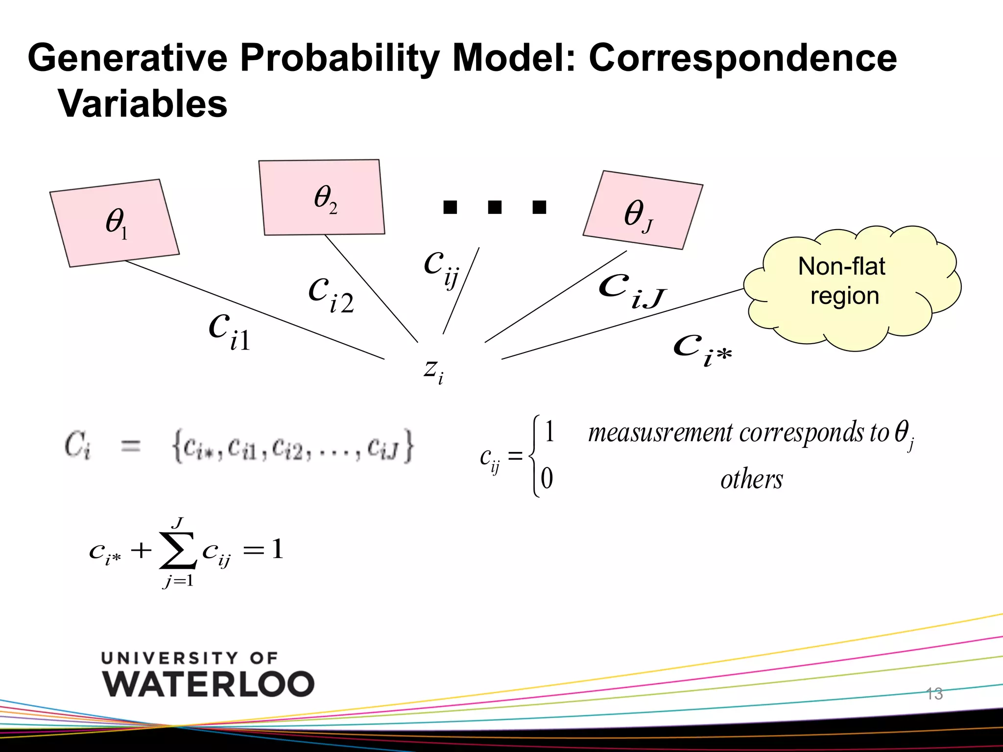 Generative Probability Model: Correspondence
Variables
θ2

θ1

ci1

ci 2

…

cij

θJ

ciJ

zi
⎧1
cij = ⎨
⎩0

Non-flat
region

ci*

measusrement corresponds to θ j
others

J

ci* + ∑ cij = 1
j =1

13

 