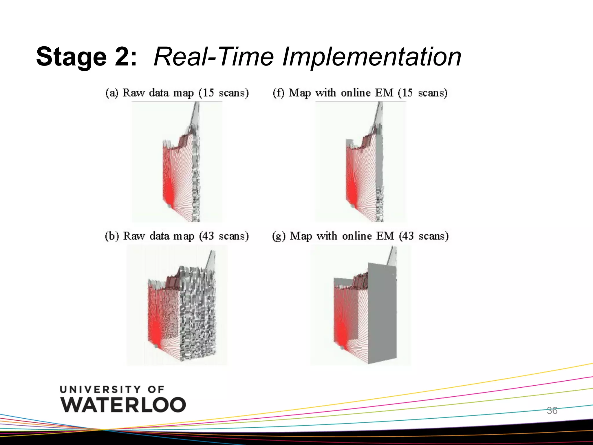 Stage 2: Real-Time Implementation

36

 