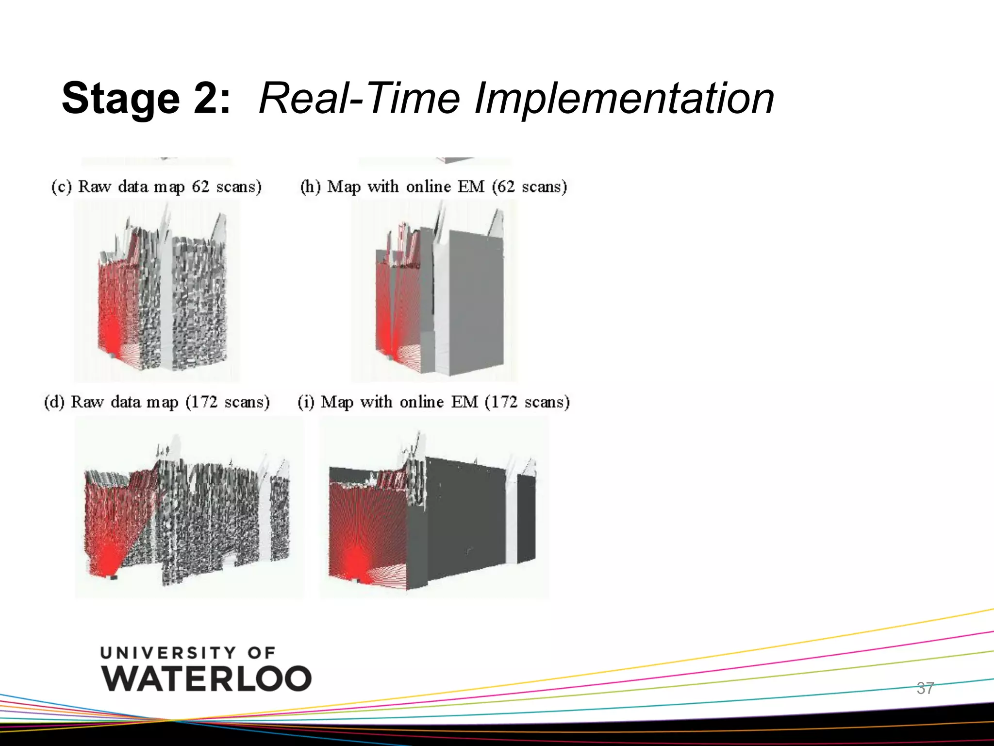 Stage 2: Real-Time Implementation

37

 