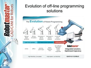 Offline Programming For Rbots Robotmaster offline programming software | PDF