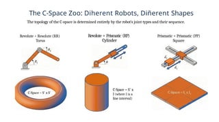 Understanding Robot Motion: Degrees of Freedom, Configuration Space ...