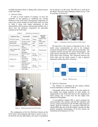 Robot nao | PDF