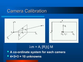 Camera Calibration
Camera Calibration
m = Ai [Ri|ti] M
 A co-ordinate system for each camera
 4+3+3 = 10 unknowns
 