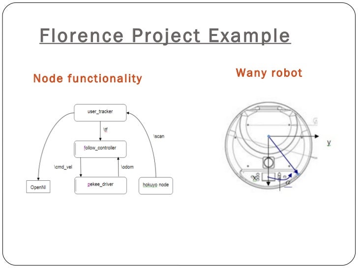 robot operating system ros essay Ros learning resources: this post shows all of the world's existing ros books, including the latest version and different language versions. robot operating system ros essay Ros learning resources: this post shows all of the world's existing ros books, including the latest version and different language versions.