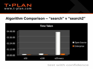 T-Plan Robot - Benefits of New Search Algorithms - Test ANYthing ...