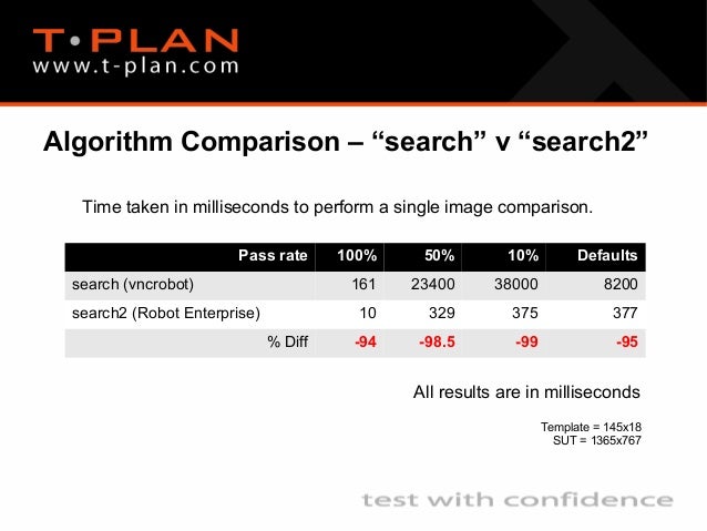 test t-plan tool management Robot New Test of Plan T Search Benefits Algorithms test t-plan tool management Robot New Test of Plan T Search Benefits Algorithms