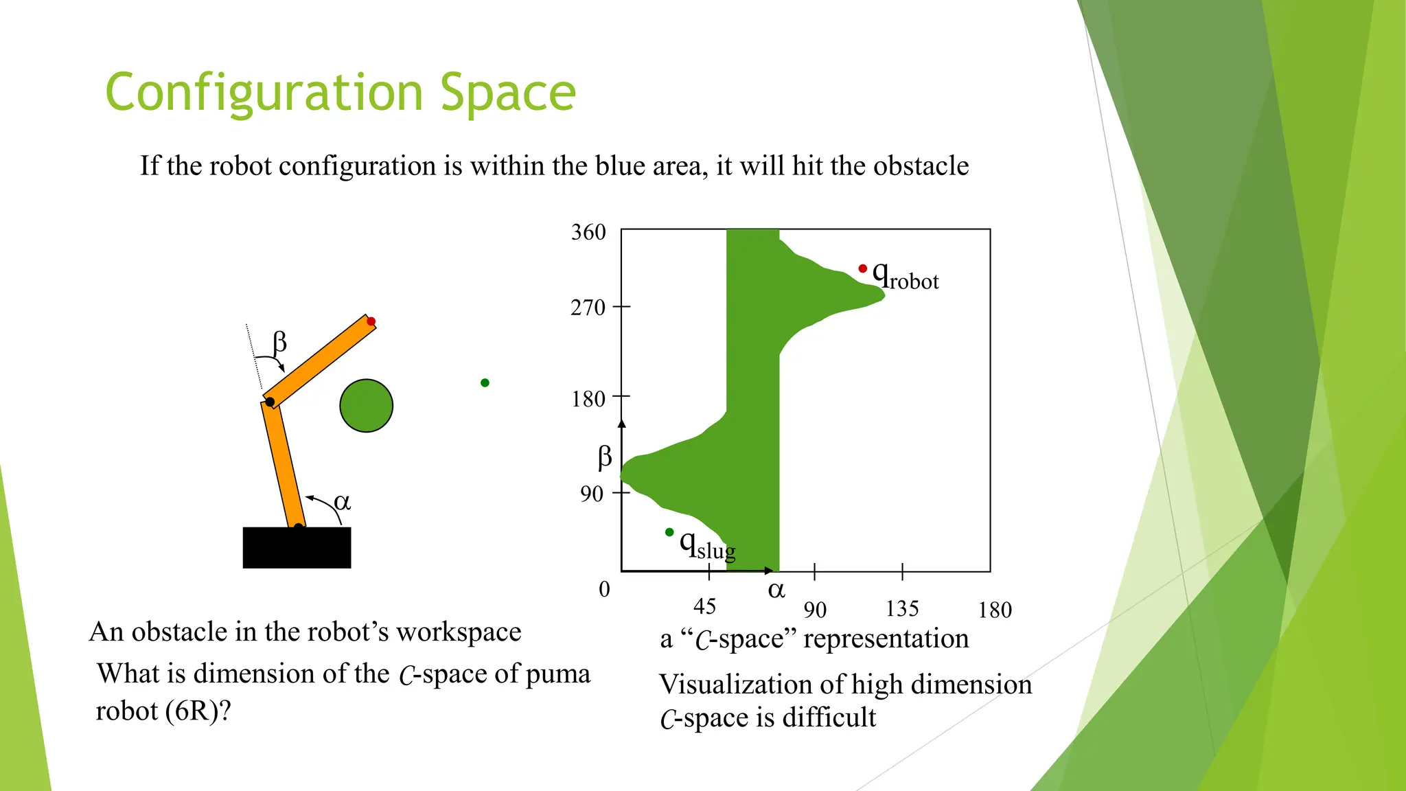 Configuration Space
An obstacle in the robot’s workspace
b
a
270
360
180
90
0
90 180
135
45
qslug
qrobot
a “C-space” representation
b
a
If the robot configuration is within the blue area, it will hit the obstacle
What is dimension of the C-space of puma
robot (6R)?
Visualization of high dimension
C-space is difficult
 