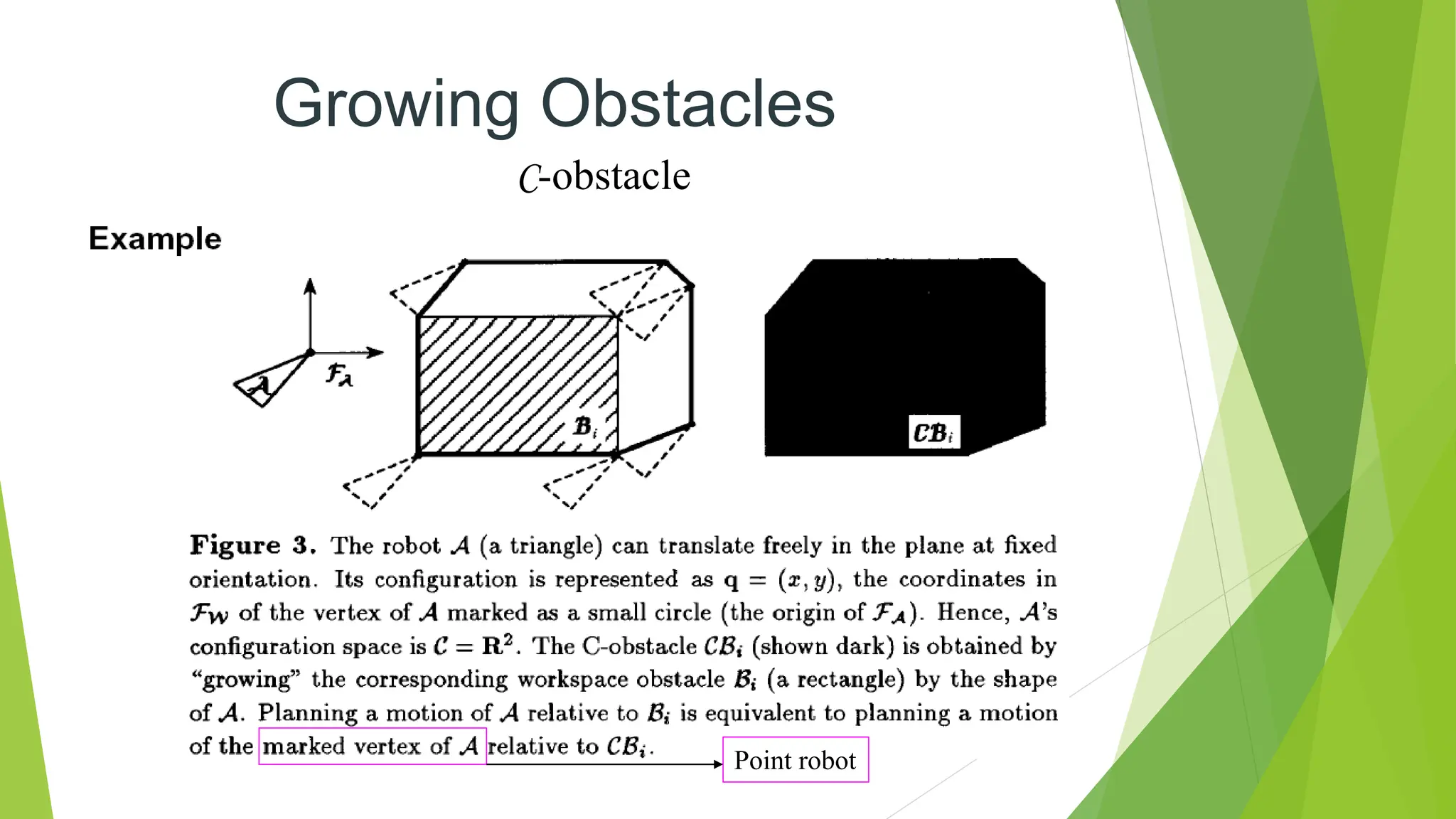 C-obstacle
Point robot
Growing Obstacles
 