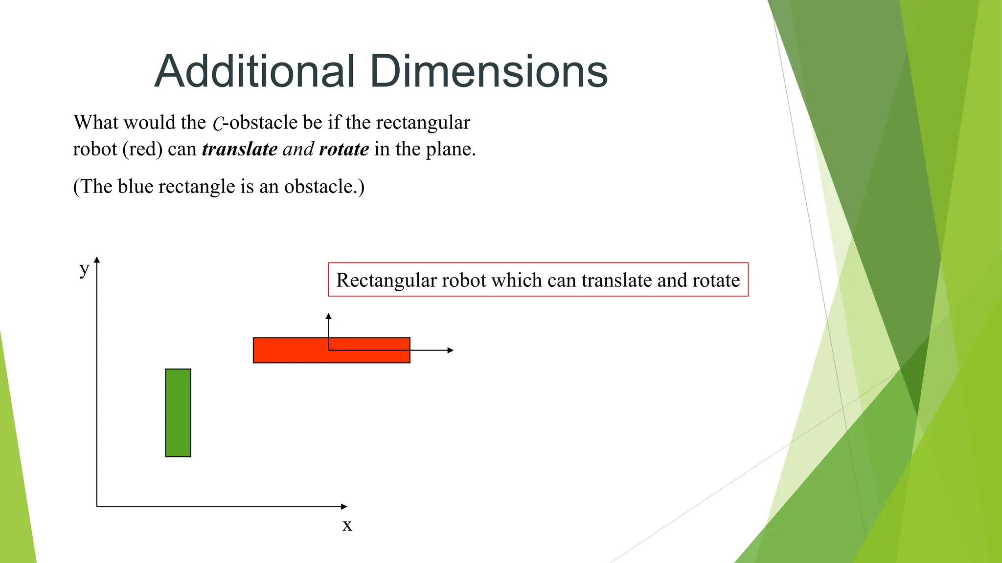 What would the C-obstacle be if the rectangular
robot (red) can translate and rotate in the plane.
(The blue rectangle is an obstacle.)
x
y
Rectangular robot which can translate and rotate
Additional Dimensions
 