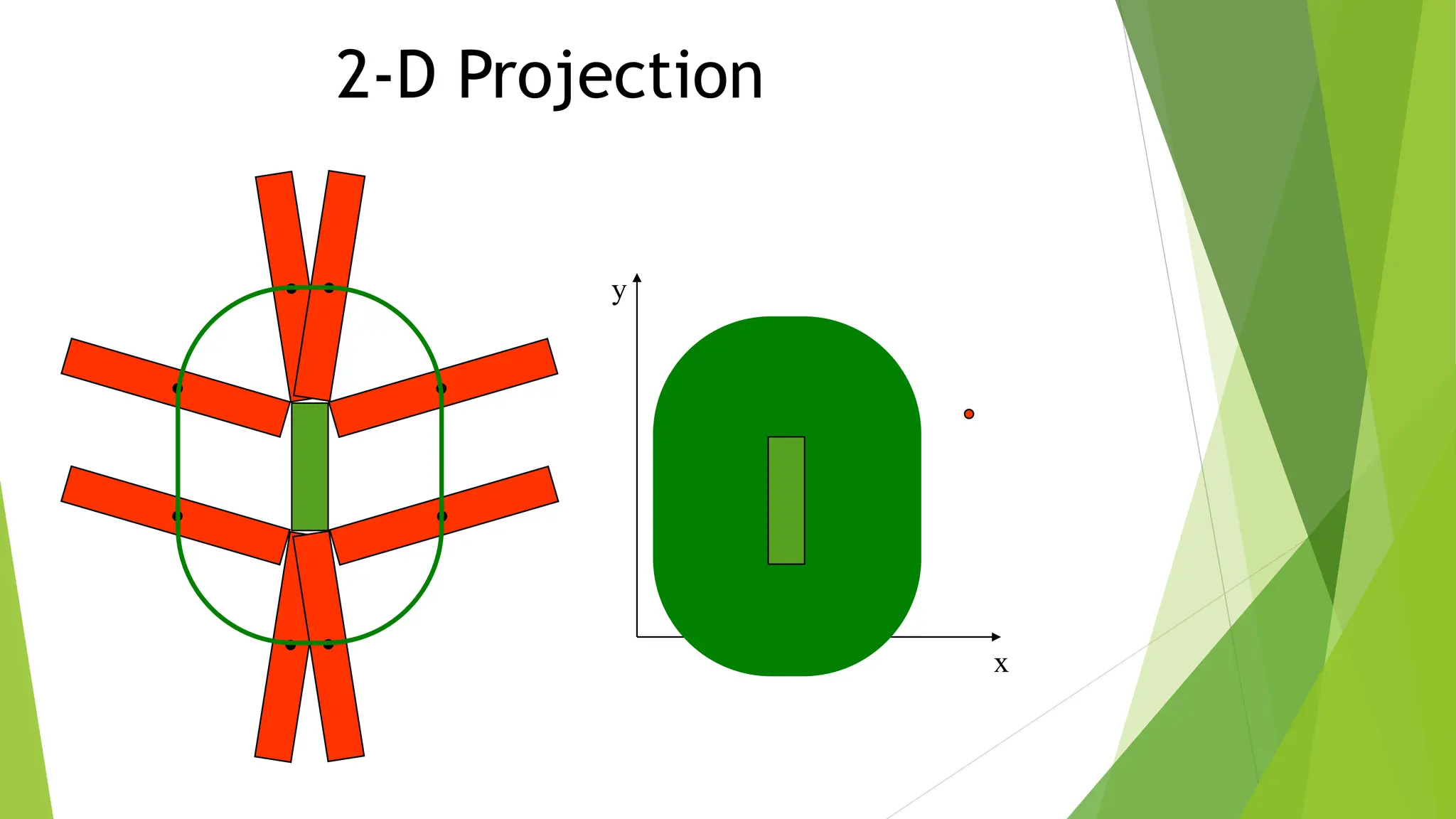2-D Projection
x
y
 