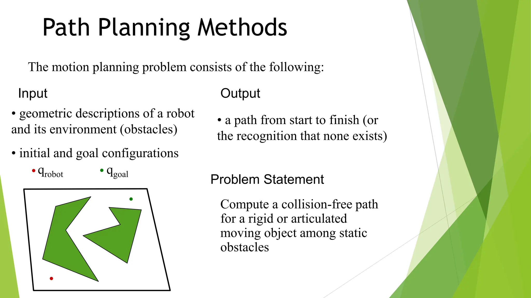 Path Planning Methods
The motion planning problem consists of the following:
Input Output
• geometric descriptions of a robot
and its environment (obstacles)
• initial and goal configurations
• a path from start to finish (or
the recognition that none exists)
qgoal
qrobot
Problem Statement
Compute a collision-free path
for a rigid or articulated
moving object among static
obstacles
 