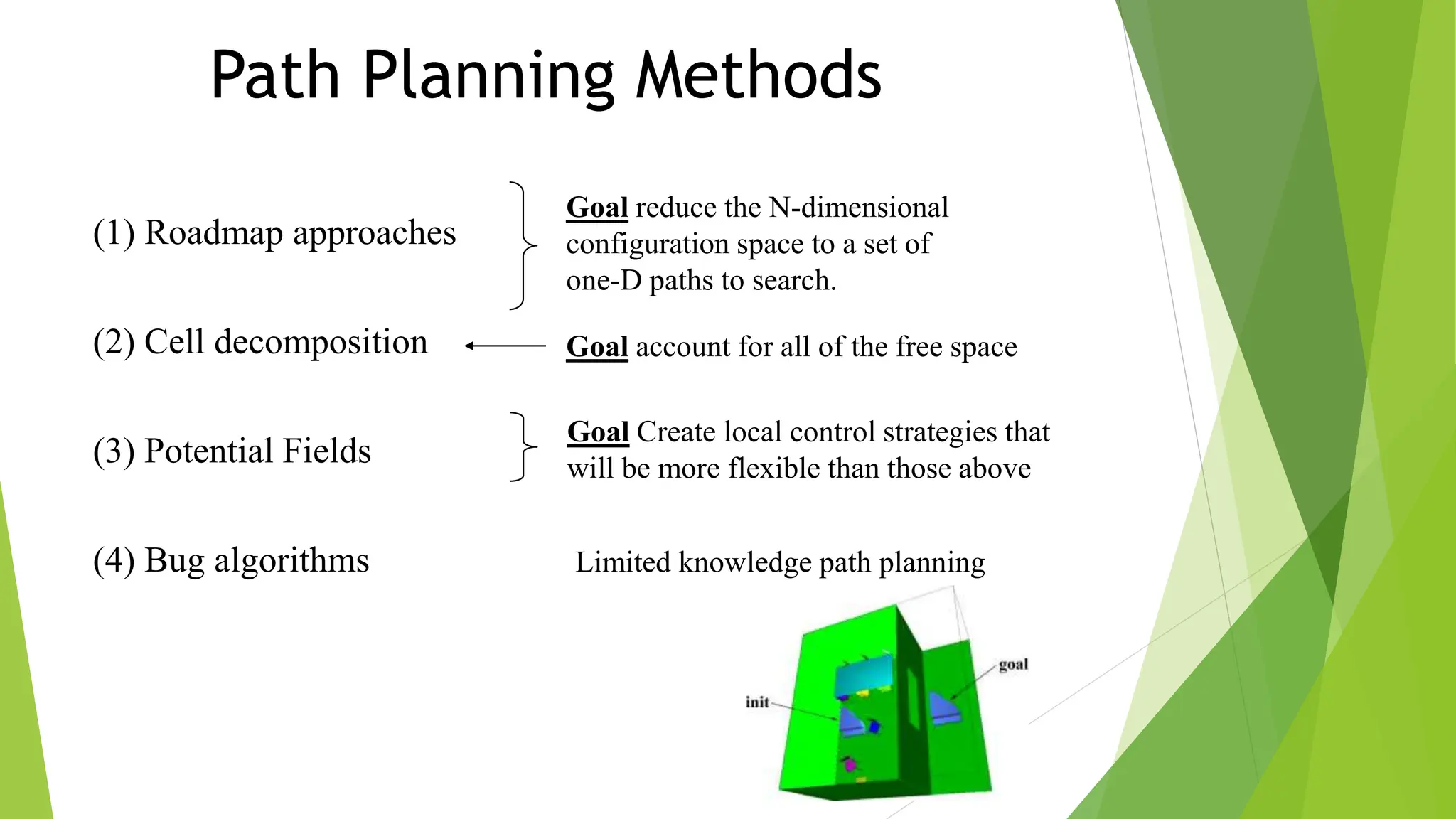 Path Planning Methods
(1) Roadmap approaches
(2) Cell decomposition
(3) Potential Fields
(4) Bug algorithms
Goal reduce the N-dimensional
configuration space to a set of
one-D paths to search.
Goal account for all of the free space
Goal Create local control strategies that
will be more flexible than those above
Limited knowledge path planning
 