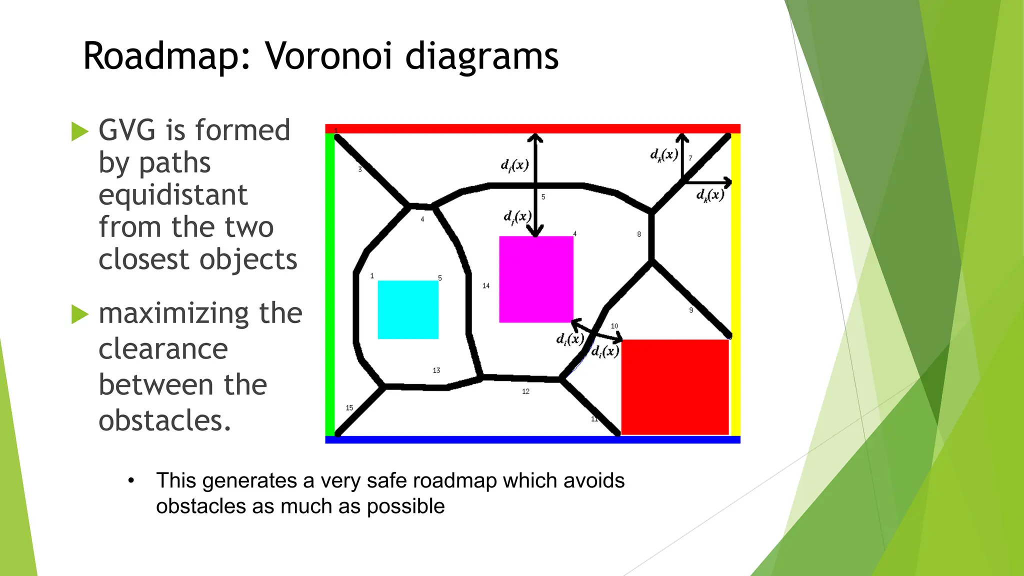 Roadmap: Voronoi diagrams
 GVG is formed
by paths
equidistant
from the two
closest objects
 maximizing the
clearance
between the
obstacles.
• This generates a very safe roadmap which avoids
obstacles as much as possible
 