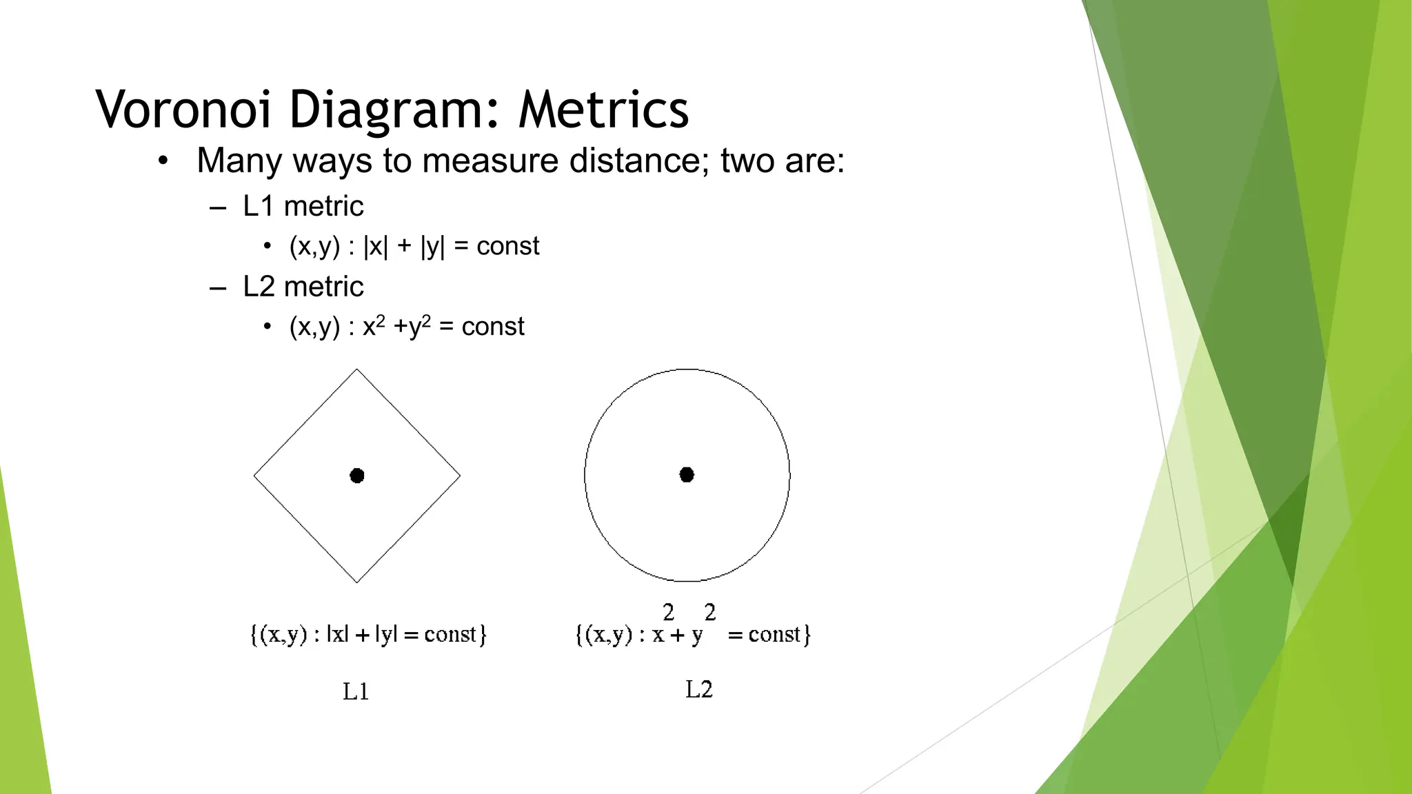 Voronoi Diagram: Metrics
• Many ways to measure distance; two are:
– L1 metric
• (x,y) : |x| + |y| = const
– L2 metric
• (x,y) : x2 +y2 = const
 