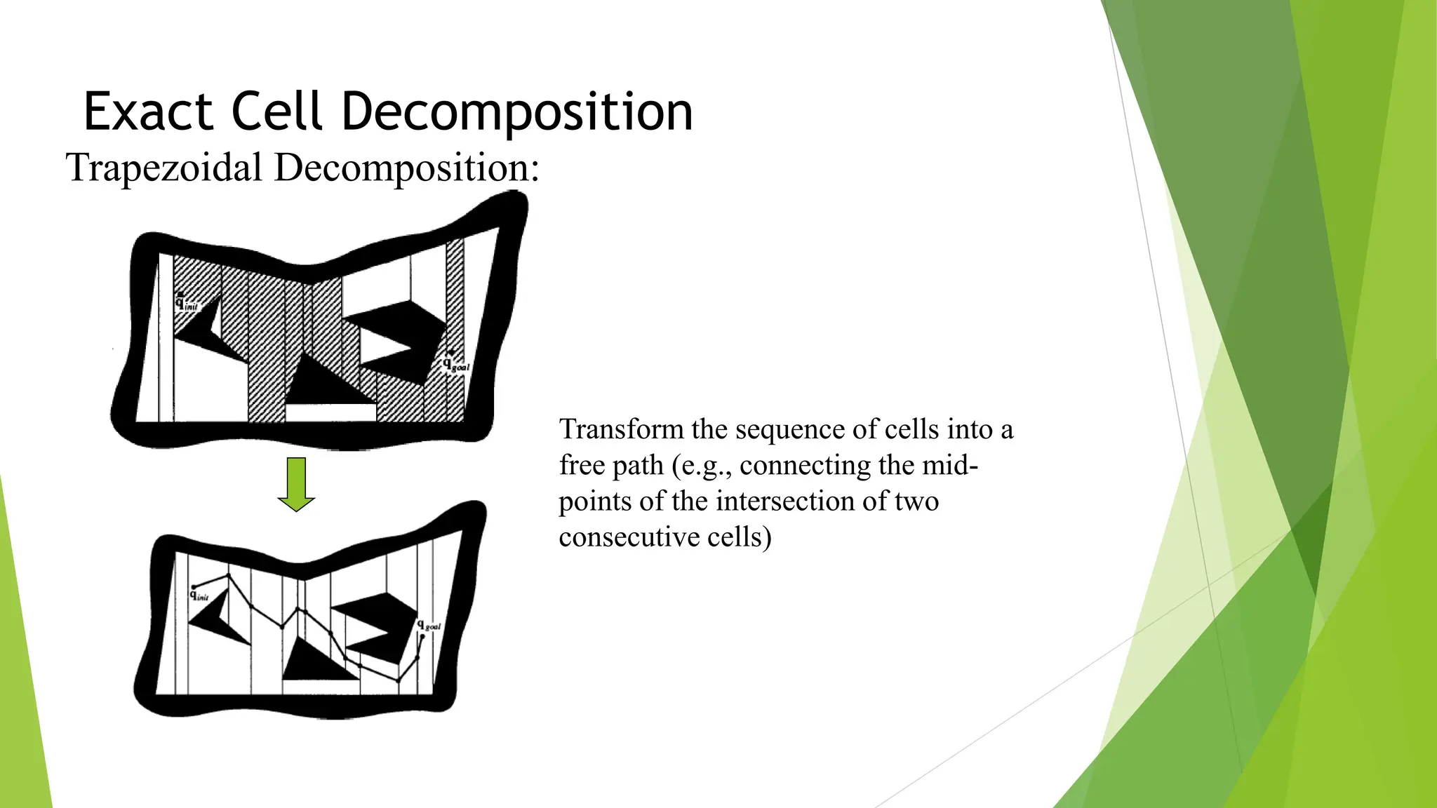 Exact Cell Decomposition
Transform the sequence of cells into a
free path (e.g., connecting the mid-
points of the intersection of two
consecutive cells)
Trapezoidal Decomposition:
 