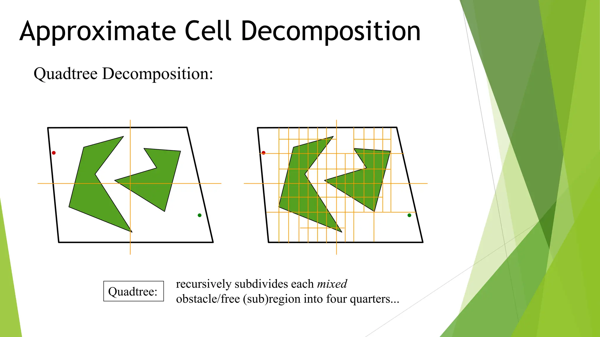 Quadtree Decomposition:
Approximate Cell Decomposition
recursively subdivides each mixed
obstacle/free (sub)region into four quarters...
Quadtree:
 