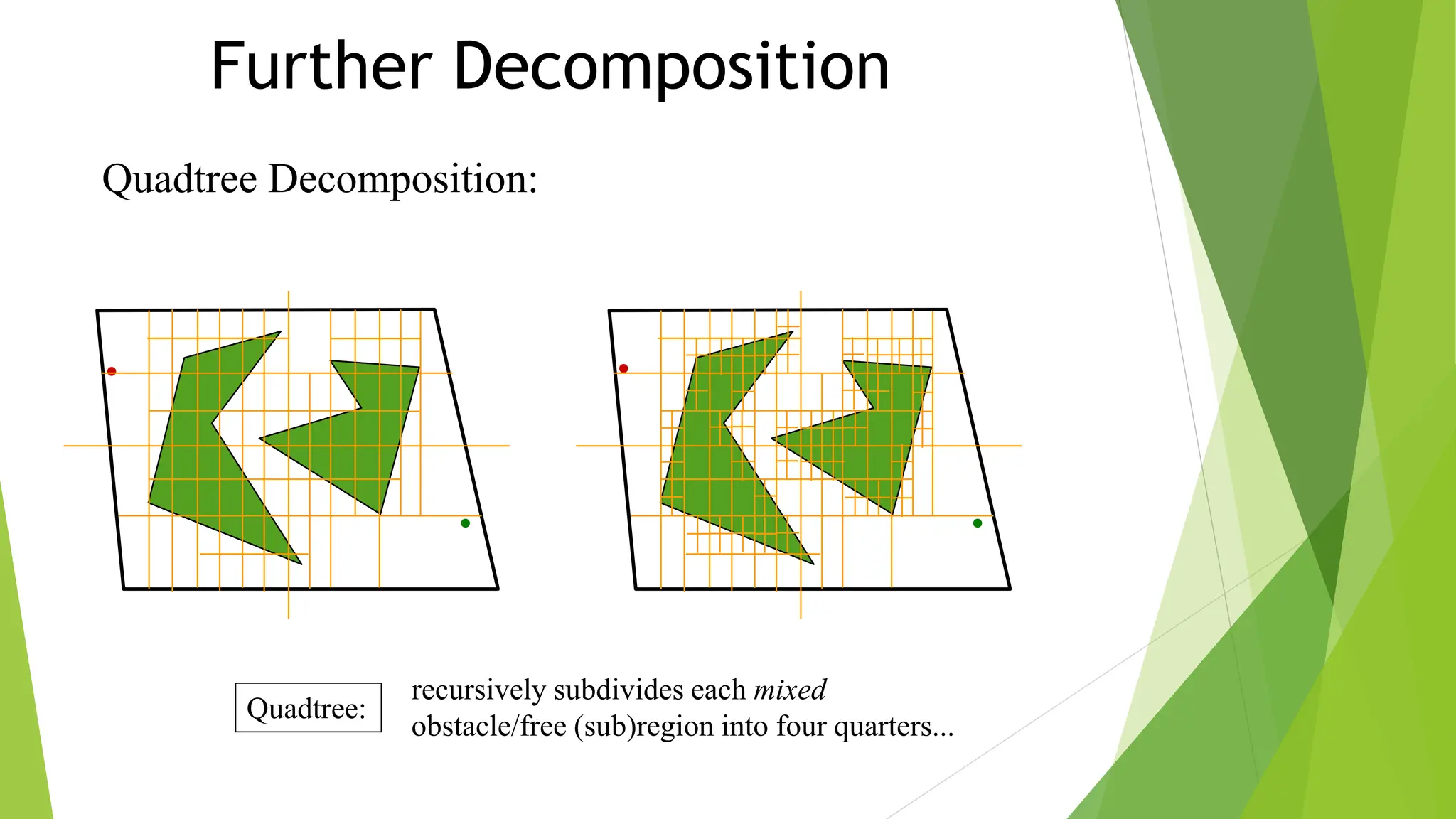 Further Decomposition
recursively subdivides each mixed
obstacle/free (sub)region into four quarters...
Quadtree:
Quadtree Decomposition:
 