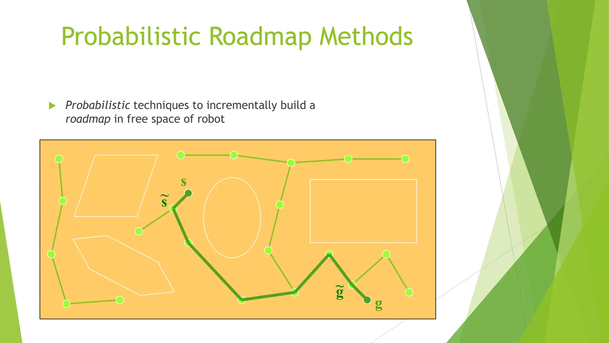 Probabilistic Roadmap Methods
 Probabilistic techniques to incrementally build a
roadmap in free space of robot
• Efficiency-driven
• Robots with many dofs (high-dim C-
spaces)
• Static environments
s
g
s
~
g
~
 