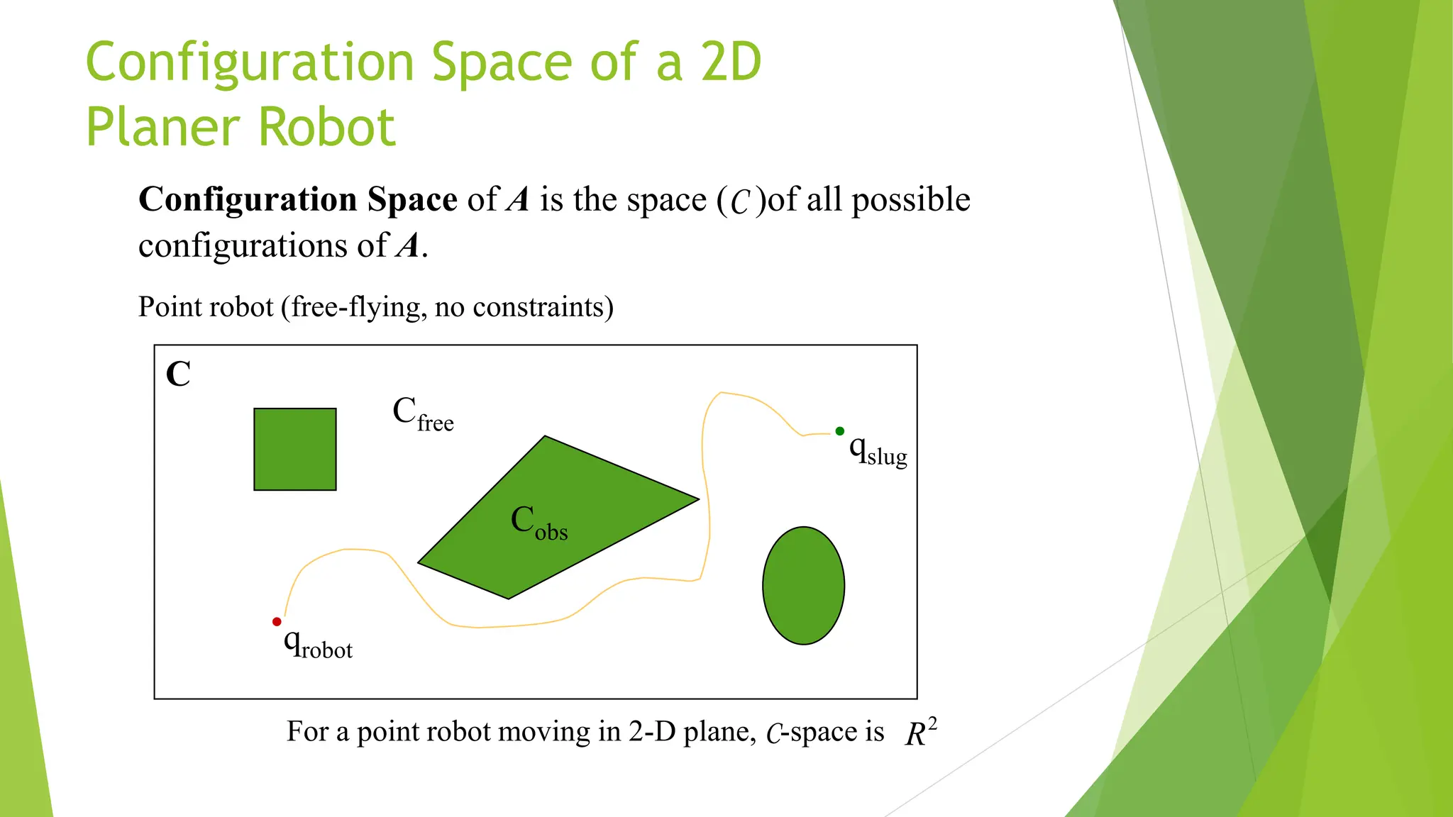 Configuration Space of a 2D
Planer Robot
For a point robot moving in 2-D plane, C-space is
Configuration Space of A is the space (C )of all possible
configurations of A.
qslug
qrobot
C
Cfree
Cobs
2
R
Point robot (free-flying, no constraints)
 