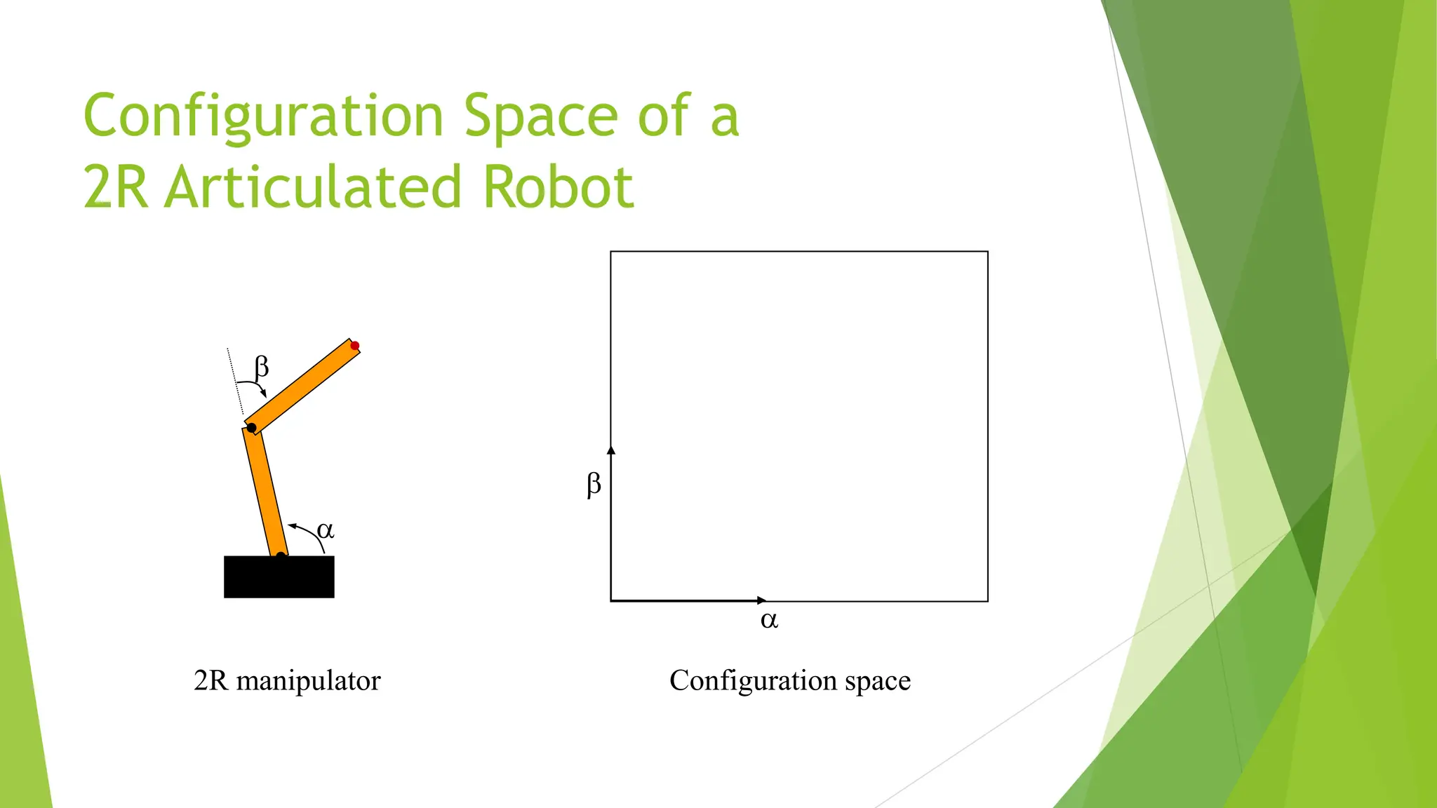 Configuration Space of a
2R Articulated Robot
2R manipulator Configuration space
b
a
b
a
 