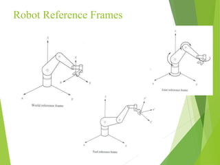 Robot Reference Frames
 