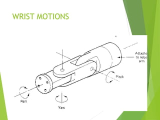 WRIST MOTIONS
 