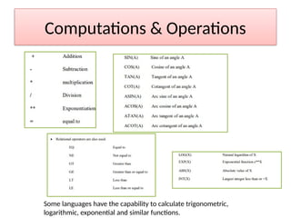Some languages have the capability to calculate trigonometric,
logarithmic, exponential and similar functions.
Computations & Operations
 