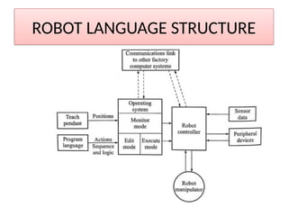 ROBOT LANGUAGE STRUCTURE
 
