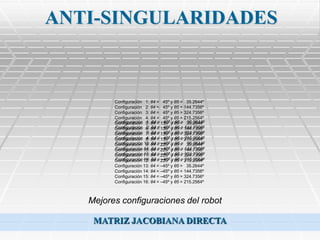 ANTI-SINGULARIDADES



         Configuración 1: θ4 = 45º y θ5 = 35.2644º
         Configuración 2: θ4 = 45º y θ5 = 144.7356º
         Configuración 3: θ4 = 45º y θ5 = 324.7356º
         Configuración 4: θ4 = 45º y θ5 = 215.2564º
         Configuración 1: θ4 = 45º y θ5 = 35.2644º
         Configuración 5: θ4 = 135º y θ5 = 35.2644º
         Configuración 2: θ4 = 45º y θ5 = 144.7356º
         Configuración 6: θ4 = 135º y θ5 = 144.7356º
         Configuración 3: θ4 = 45º y θ5 = 324.7356º
         Configuración 7: θ4 = 135º y θ5 = 324.7356º
         Configuración 4: θ4 = 45º y θ5 = 215.2564º
         Configuración 8: θ4 = 135º y θ5 = 215.2564º
         Configuración 9: θ4 = –45º y θ5 = 35.2644º
         Configuración 13: θ4 = 225º y θ5 = 35.2644º
         Configuración 14: θ4 = –45º y θ5 = 144.7356º
         Configuración 10: θ4 = 225º y θ5 = 144.7356º
         Configuración 15: θ4 = –45º y θ5 = 324.7356º
         Configuración 11: θ4 = 225º y θ5 = 324.7356º
         Configuración 16: θ4 = –45º y θ5 = 215.2564º
         Configuración 12: θ4 = 225º y θ5 = 215.2564º
         Configuración 13: θ4 = –45º y θ5 = 35.2644º
         Configuración 14: θ4 = –45º y θ5 = 144.7356º
         Configuración 15: θ4 = –45º y θ5 = 324.7356º
         Configuración 16: θ4 = –45º y θ5 = 215.2564º



   Mejores configuraciones del robot

    MATRIZ JACOBIANA DIRECTA
 