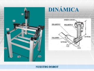 DINÁMICA




NUESTRO ROBOT
 