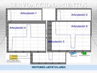 SERVOACCIONAMIENTOS
         Articulación 1
                                            Articulación 2



                                            Articulación 5
Articulación 4




                           Articulación 3




                  MOTORES ARTICULARES
 