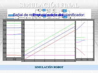 SIMULACIÓN FINAL
Señal de referencia salida del planificador:
           Evolución articular:




             SIMULACIÓN ROBOT
 