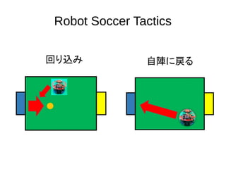 Robot Soccer Tactics
 
