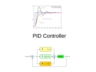 PID Controller
 